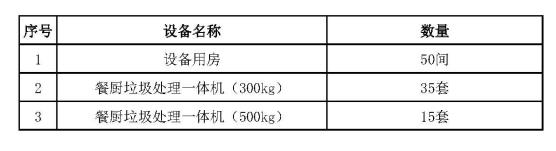 餐廚垃圾處理設備