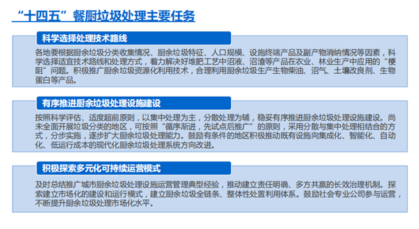 有機廢物資源化綜合處置