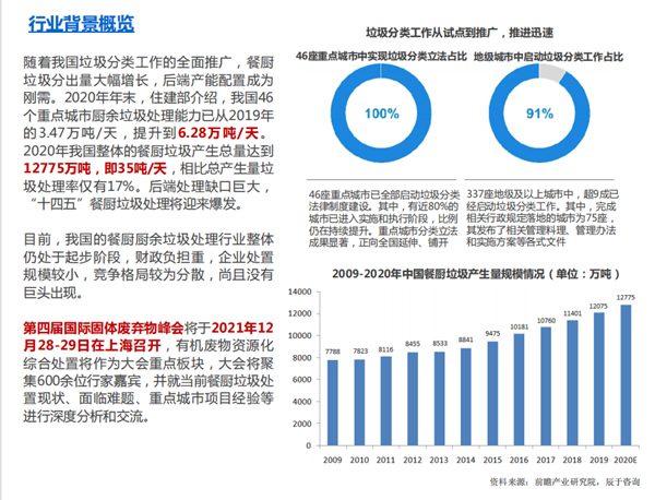 有機廢物資源化綜合處置