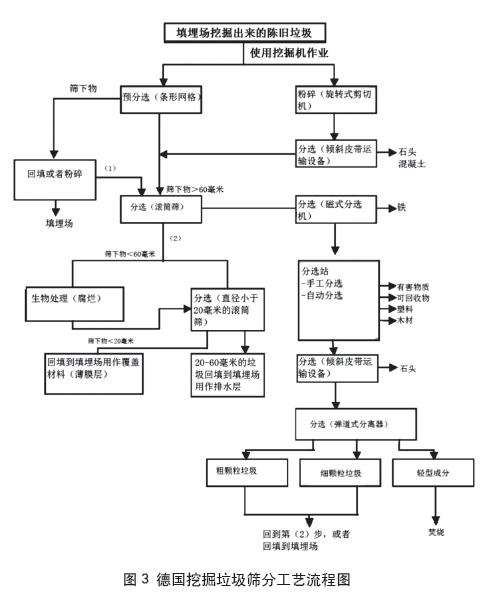 生活垃圾填埋場