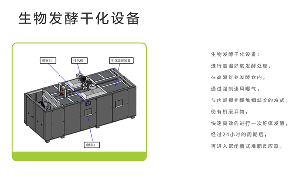 生物發酵干化設備